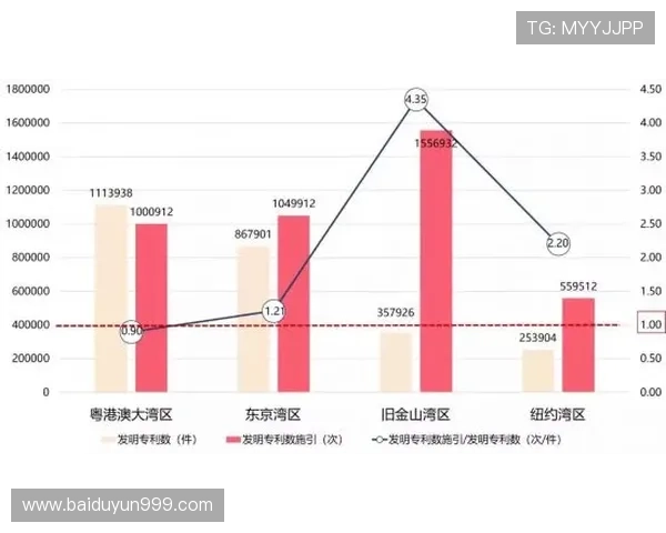 聚焦广东企业家创新驱动与湾区经济协同发展的时代洞察新趋势研判